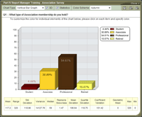 Vertical Bar Graph